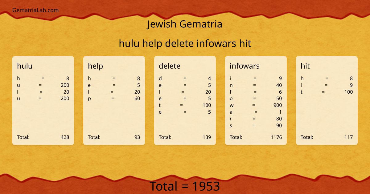 hulu help delete infowars hit in jewish Gematria